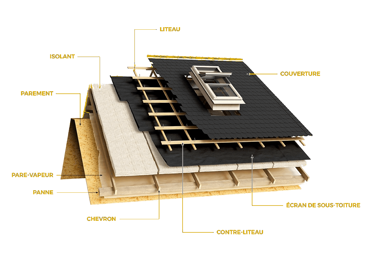 Coupe transversale d'une toiture — couverture, liteau, contre-liteau, écran de sous-toiture, isolant, pare-vapeur, panne, chevron et parement